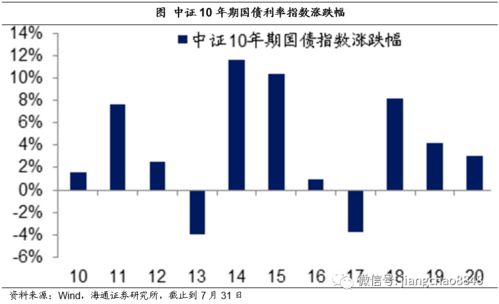 投資收益從哪里來(lái)？海通宏觀姜超解讀資產(chǎn)收益的三大驅(qū)動(dòng)力