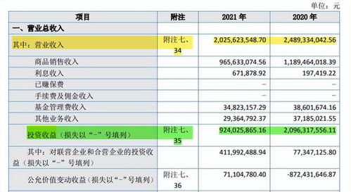 消費(fèi)捕手失速 天圖投資赴港招股書(shū)失效，投資收益銳減六成拖累業(yè)績(jī)