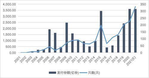 聚焦投資者回報(bào)，破局資產(chǎn)投資收益鴻溝難題
