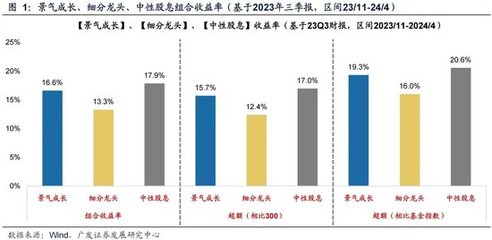 廣發(fā)證券劉晨明策略解讀 未來(lái)半年的選股思路與投資風(fēng)格輪動(dòng)——聚焦三類資產(chǎn)的收益機(jī)遇