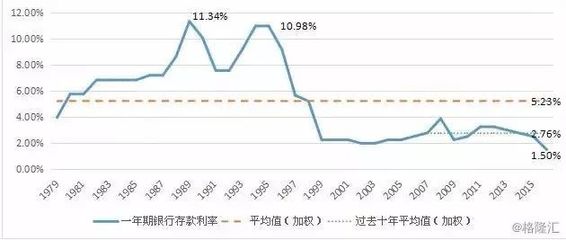 財(cái)富之路 透視過(guò)去20年大類資產(chǎn)投資收益全景