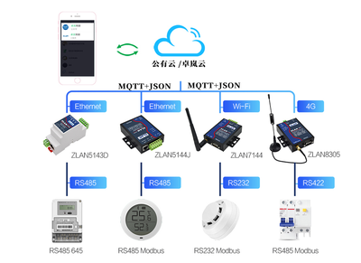上海卓嵐攜卓越工業物聯網解決方案，閃耀IOTE 2020深圳國際物聯網展